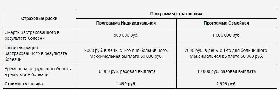 Программа страхования от коронавируса Zetta