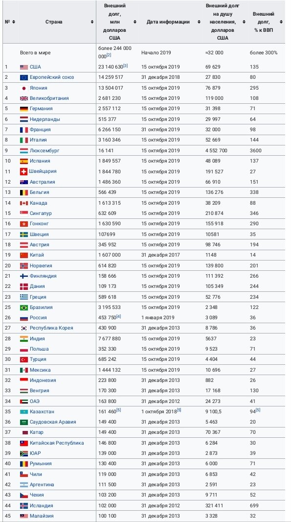 Источник Википедия