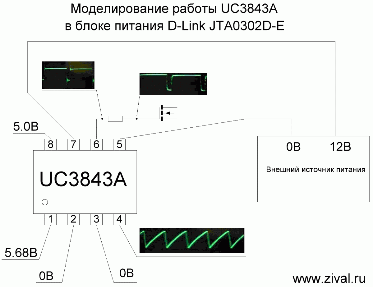 Рис. Пример реальных сигналов при моделировании работы ШИМ контроллера