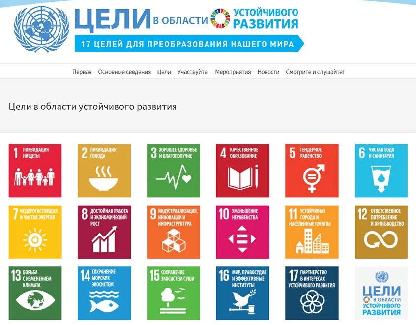 17 Целей устойчивого развития ООН. Цели в области устойчивого развития ООН 2030. ЦУР цели устойчивого развития. Цели устойчивого развития ООН 2015-2030.