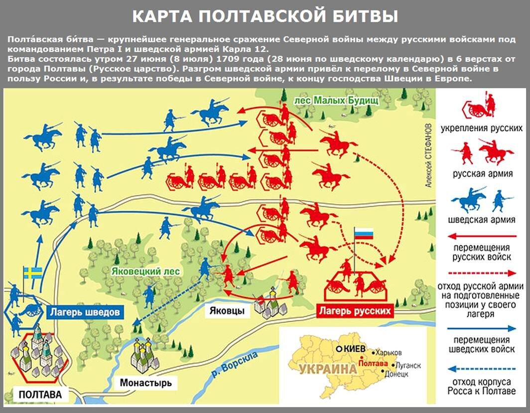 Битва под полтавой карта