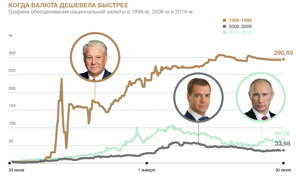 График взят с сайта news.myseldon.com