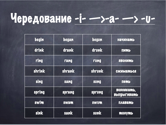 Группа 1