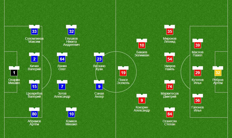 Составы матча Енисей-Спартак.