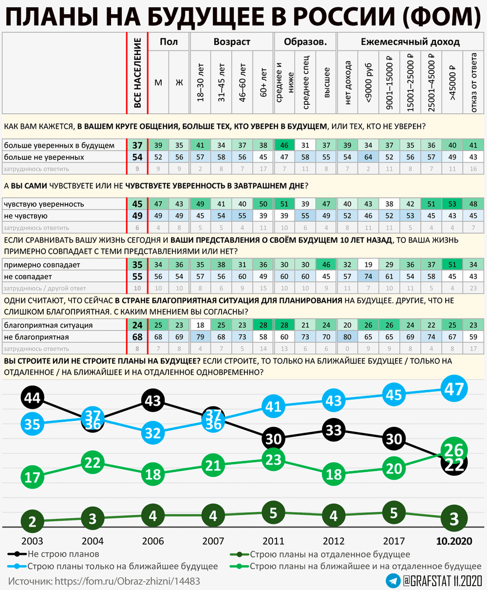 Уверенность в будущем 2020.