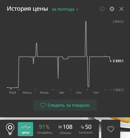 Скриншот. Динамика цены в приложении Alitools
