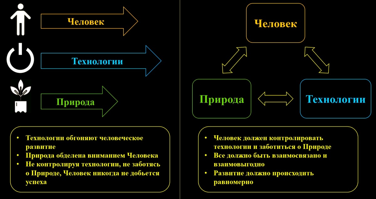 Сделано в PowerPoint.