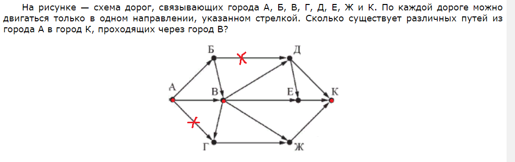 Задания 9 анализирование информации представленной в виде схем