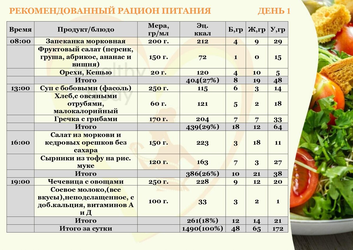 Блюда при инсулинорезистентности рецепты с фото простые и вкусные