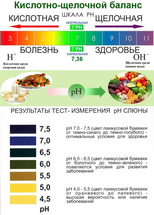 Что значит кислый человек