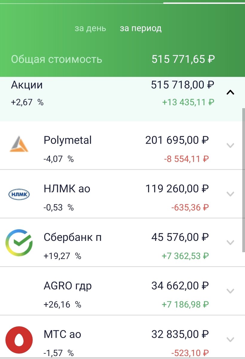 Состояние ИИС автора на 24.08.21. Часть 1.