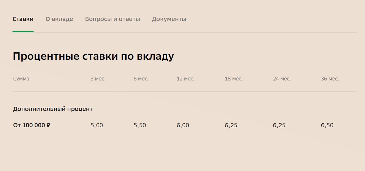 Честный разбор нового вклада Сбербанка под 6,5%. Такой ставкой банк порадует не многих2