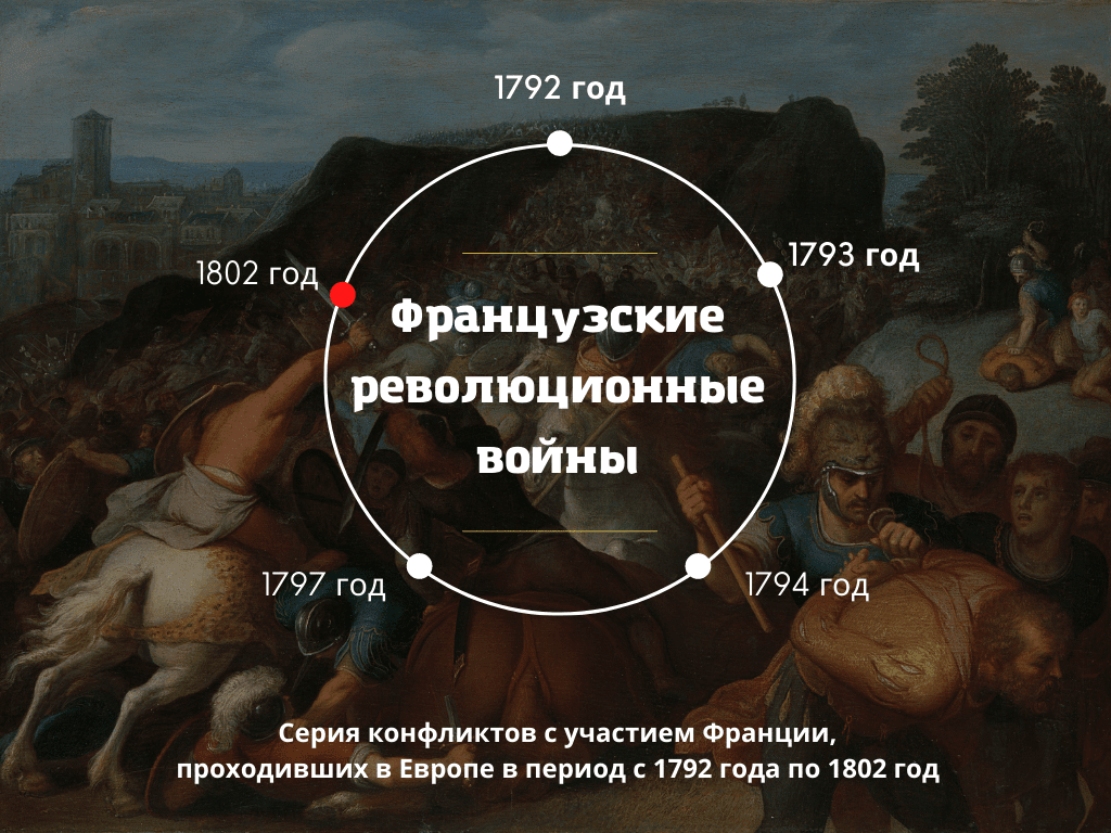 Презентации по истории