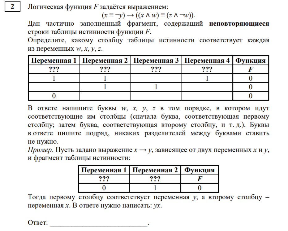 Разбор статград по информатике