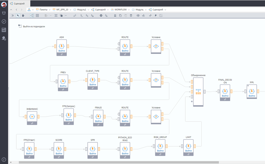 Фрагмент сценария решения на платформе Loginom