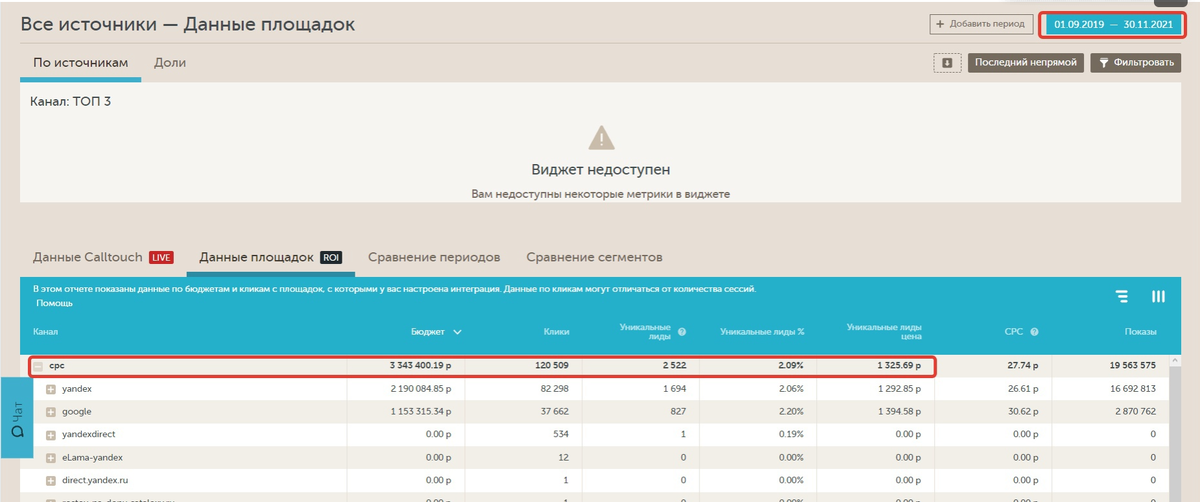 Данные кабинета CallTouch
