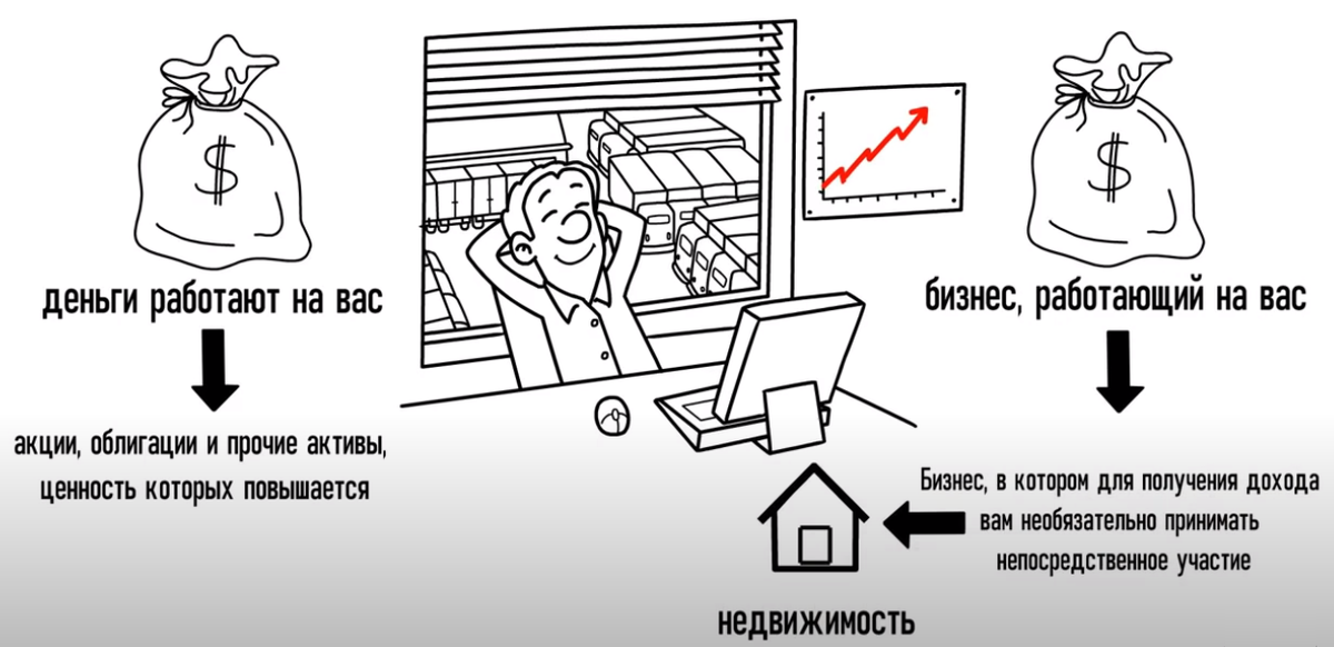 Как взять жизнь в свои руки,или Девять секретов преуспевания