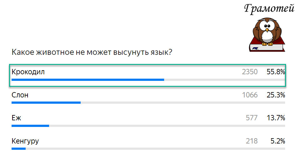 Крокодил не может высунуть язык. Фото автора