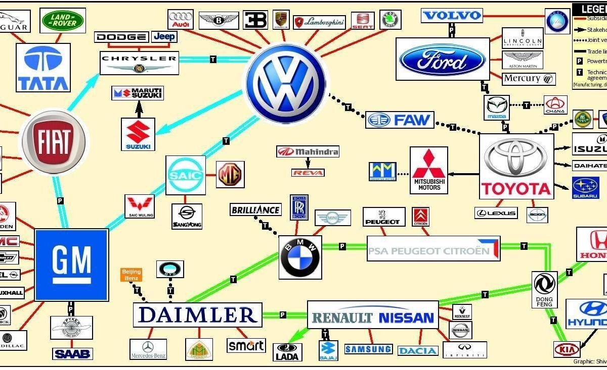 Автоконцерны Европы – кто кому принадлежит? | bibimot | Дзен