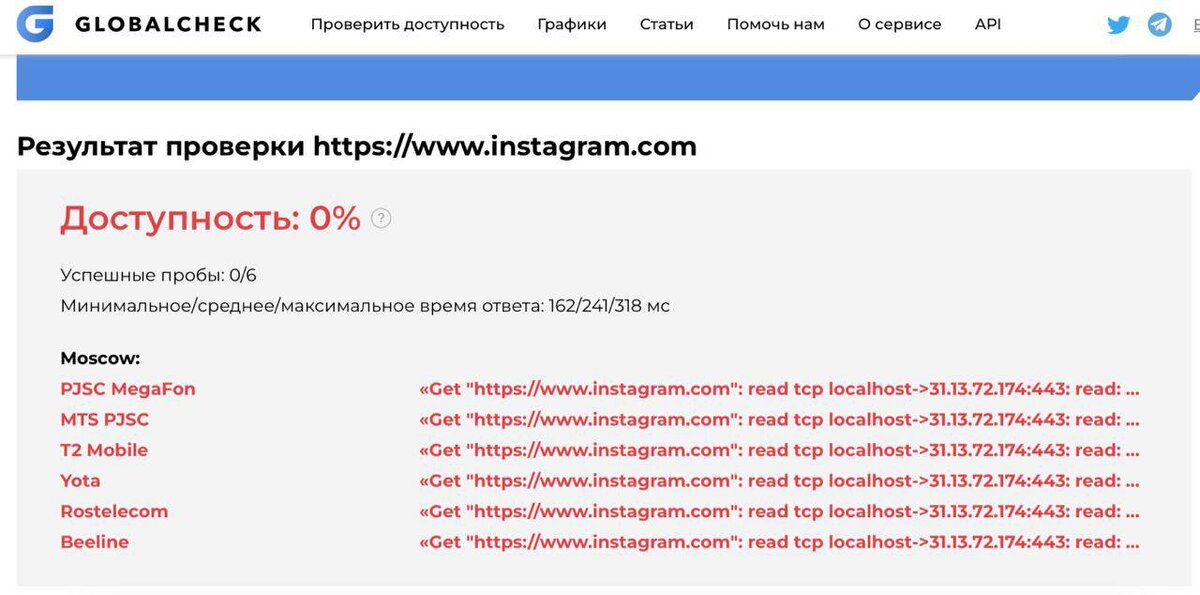 Источник фото: GlobalСheck📷
