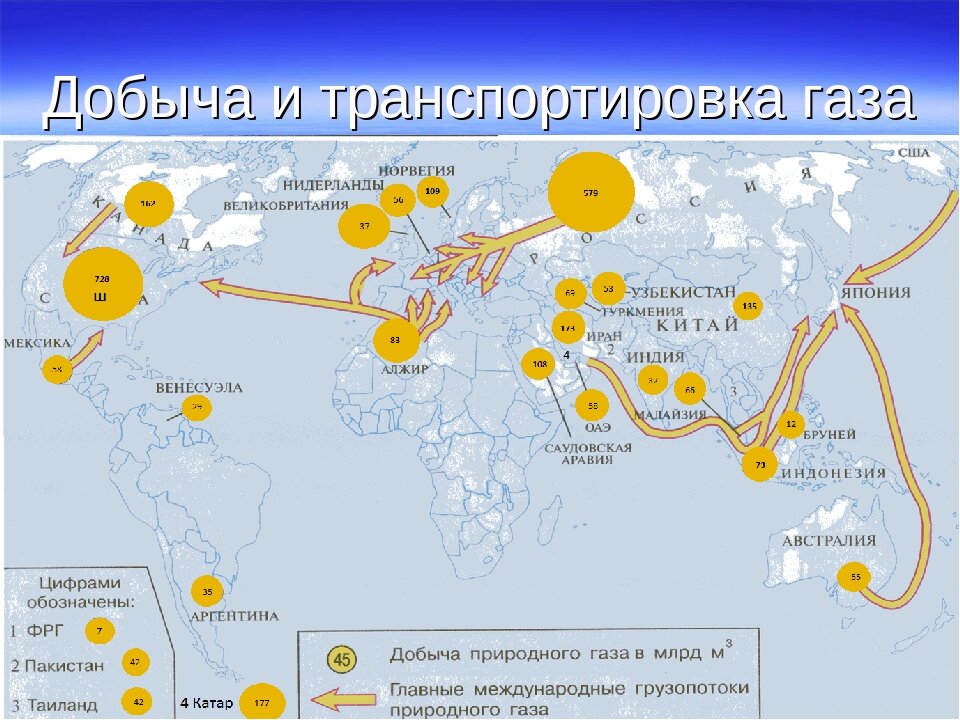 По схеме грузоперевозок газа определите основных импортеров данного вида топлива