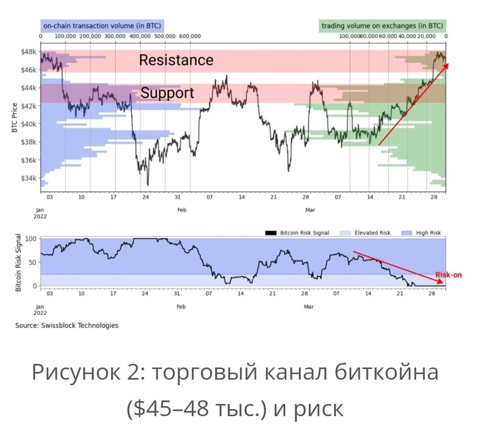 Восстановление и перспективы, крипторынка: катализаторы.