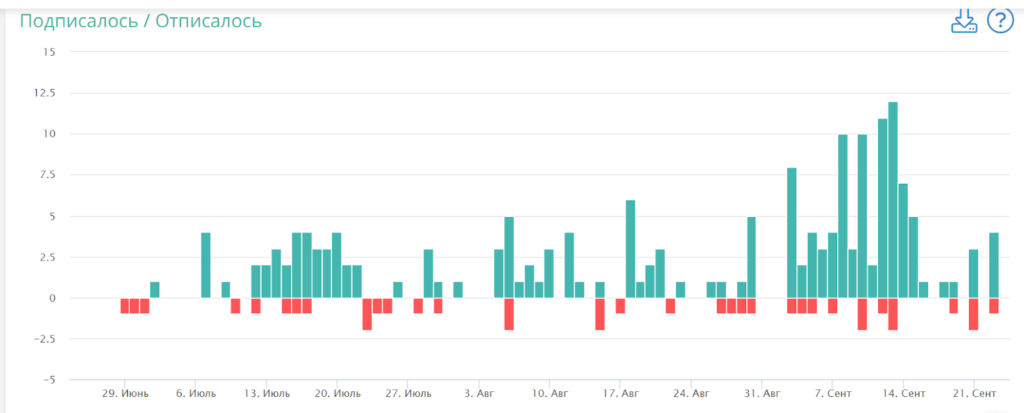 Статистика в Live Dune