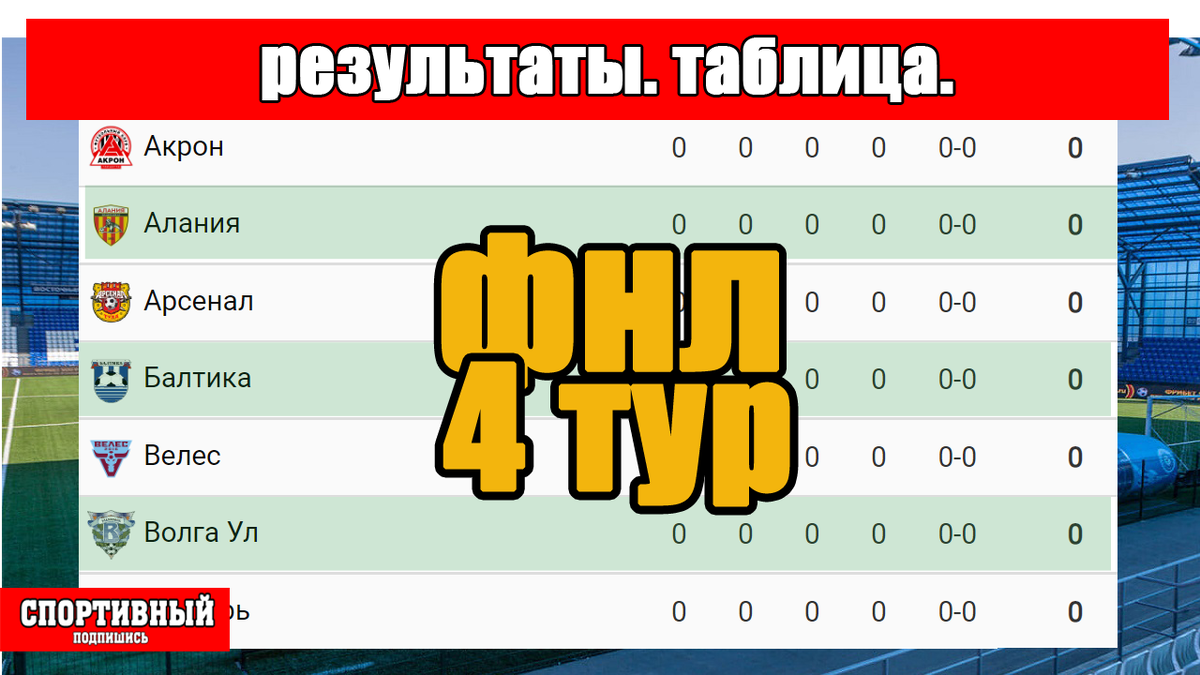 Футбол России. Расписание 21 -го тура РПЛ 2022/2023 27 комментариев - архив 30 м