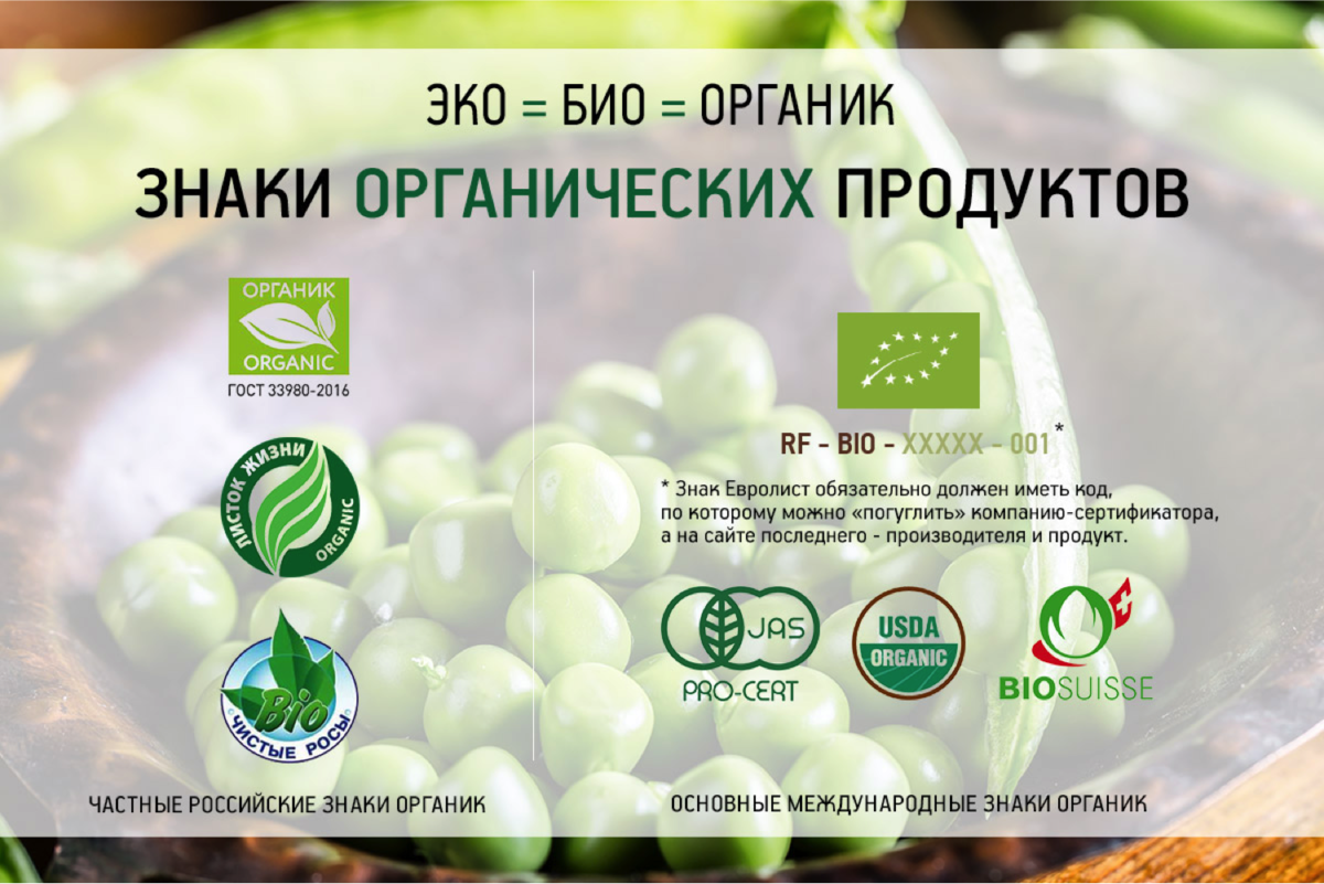 Продукты экологических проектов