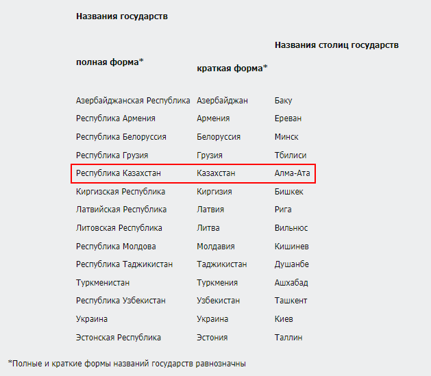 Алматы или Алма-Ата? Как правильно писать и говорить, если находишься в ...