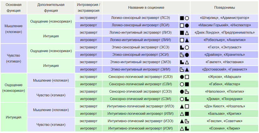 рис. 1