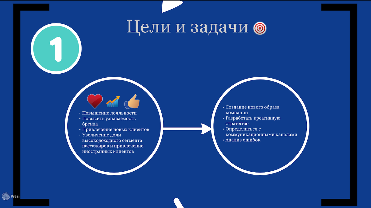 Повышение лояльности. Лояльность к бренду. Как повысить лояльность в категории.