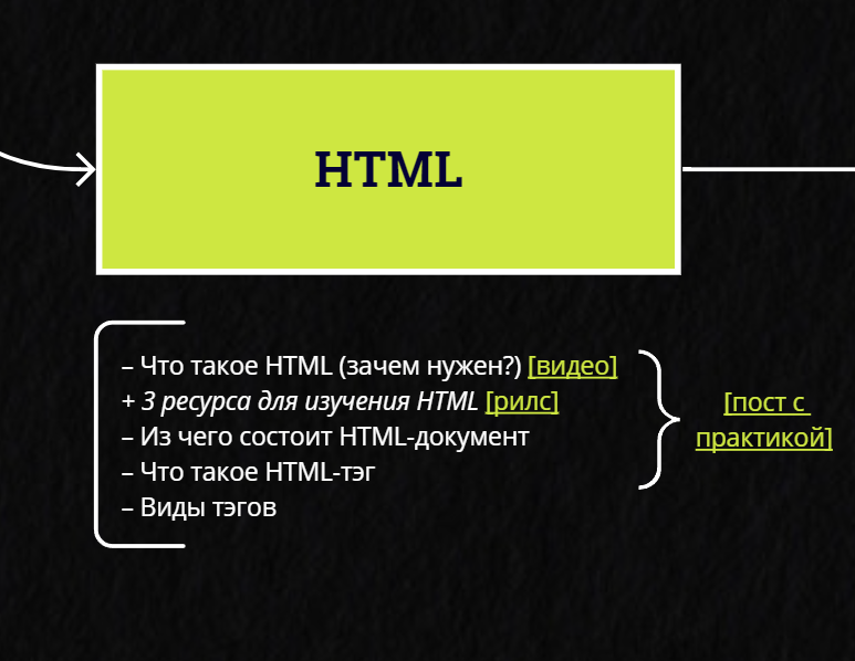 Что нужно изучить в html.