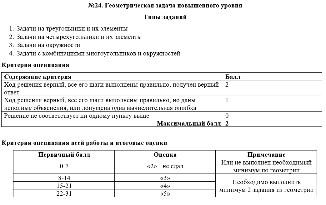 Баллы егэ в оценки 2024