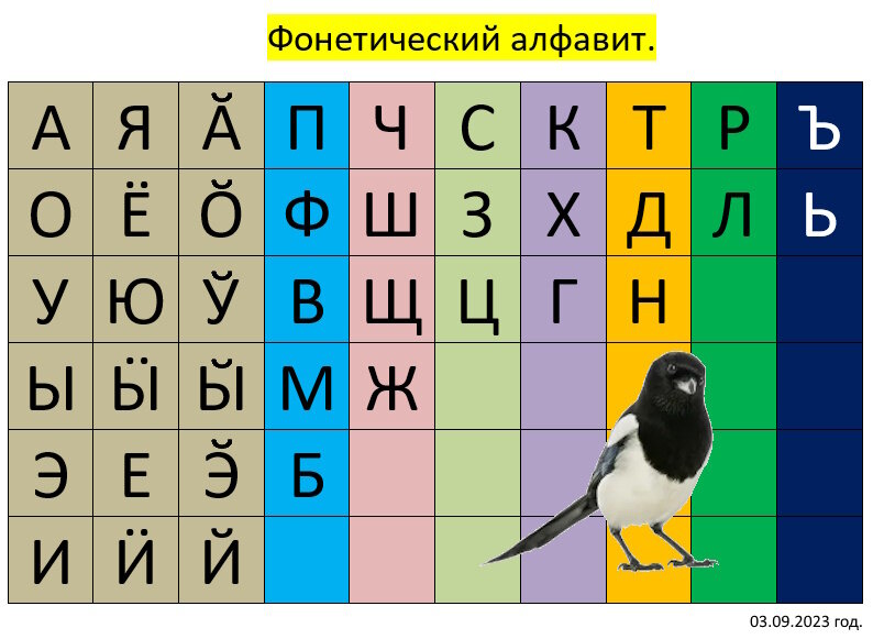 Фонетический алфавит с 8-мью новыми буквами.