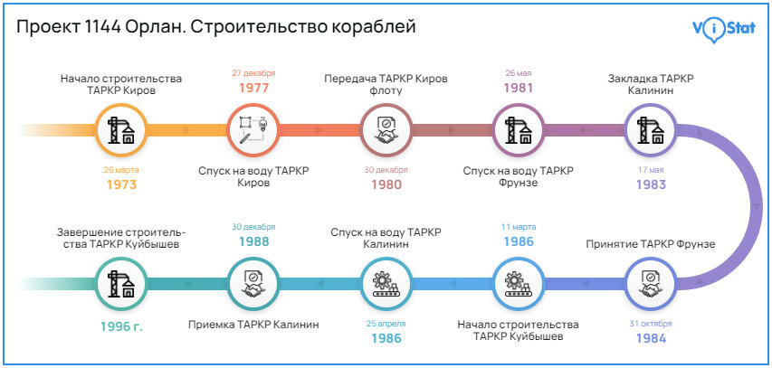 Инфографика: vistat.org