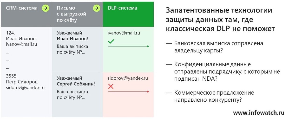 Группировка изображений по визуальным признакам на неразмеченных данных