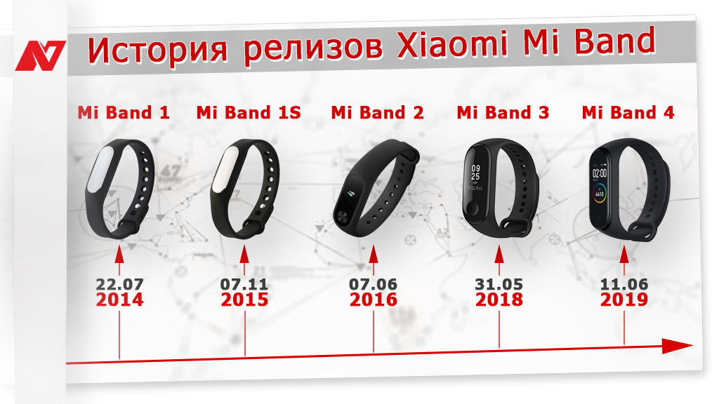 Отличия браслетов xiaomi. Xiaomi mi Band 4 отличие от 5. Отличие mi Band 4 от mi Band 5. Ми бэнд 2 и ми бэнд 3 сравнение. Ксяоми часы Band 5
