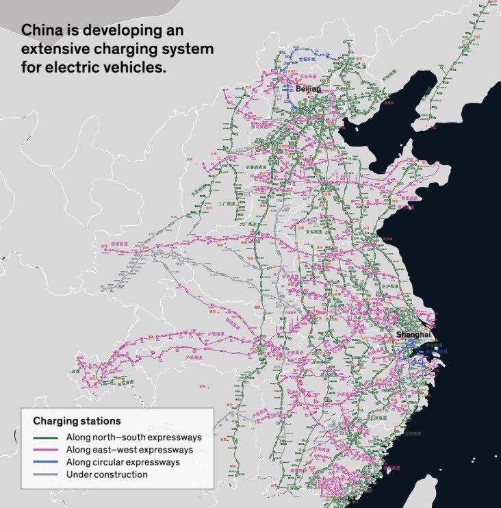 В Китае 266,000 станций зарядки электромобилей - на 43% больше, чем в Европе и США вместе взятых. Для Китая электромобили - шанс стать лидером мирового автомобилестроения