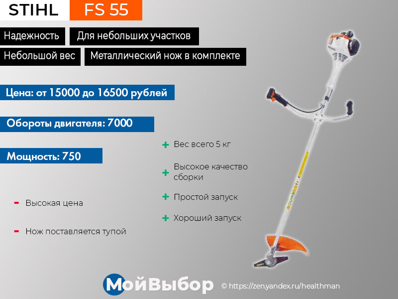 Триммеры рейтинг надежности