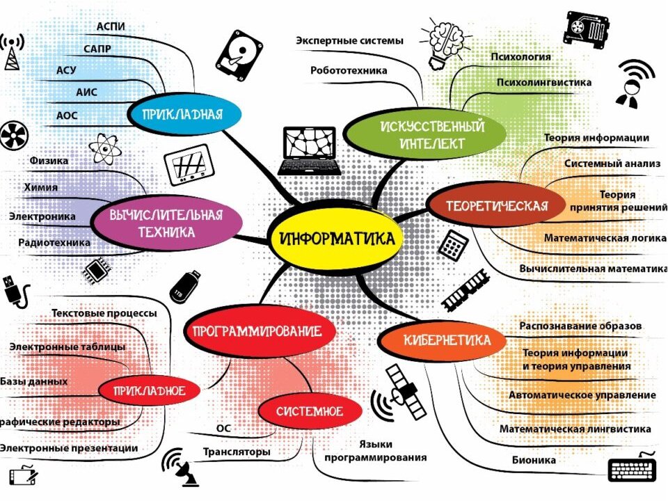 Интеллект карта виды сказуемых