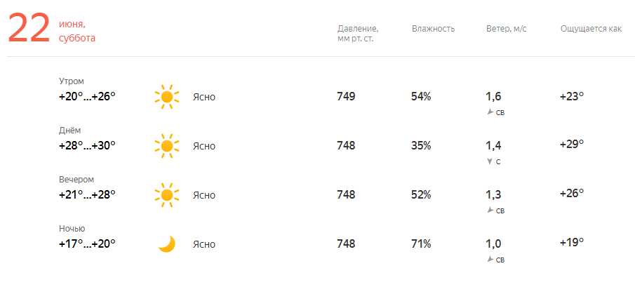 Погода соль илецк день. Яндекс погода. Яндекс погода Донецк. Яндекс погода Симферополь. Яндекс погода Южноуральск.