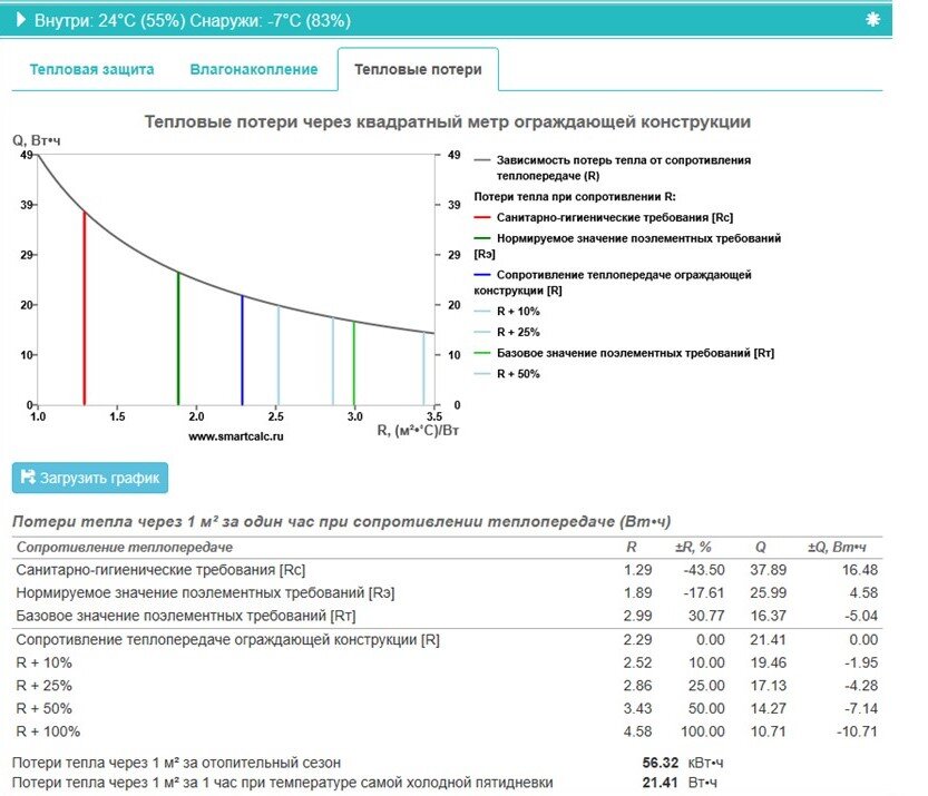 Изображение взято с сайта https://www.smartcalc.ru/ при расчете конструкции