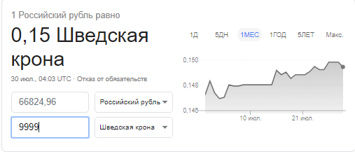 Конвертирование валюты