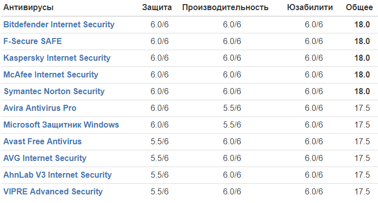 BlockSite: блокируйте веб-сайты и не отвлекайтесь