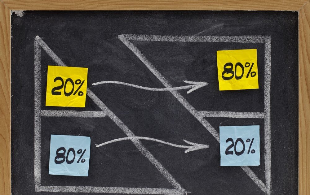 Принцип 80/20