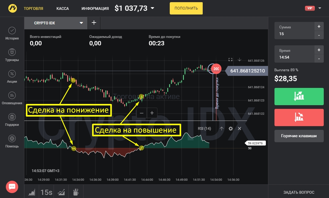 Крипто стратегия. Крипто IDX. Инвестиционные стратегии в криптовалюте. Торговля крипто график. Binomo как торговать на бирже.