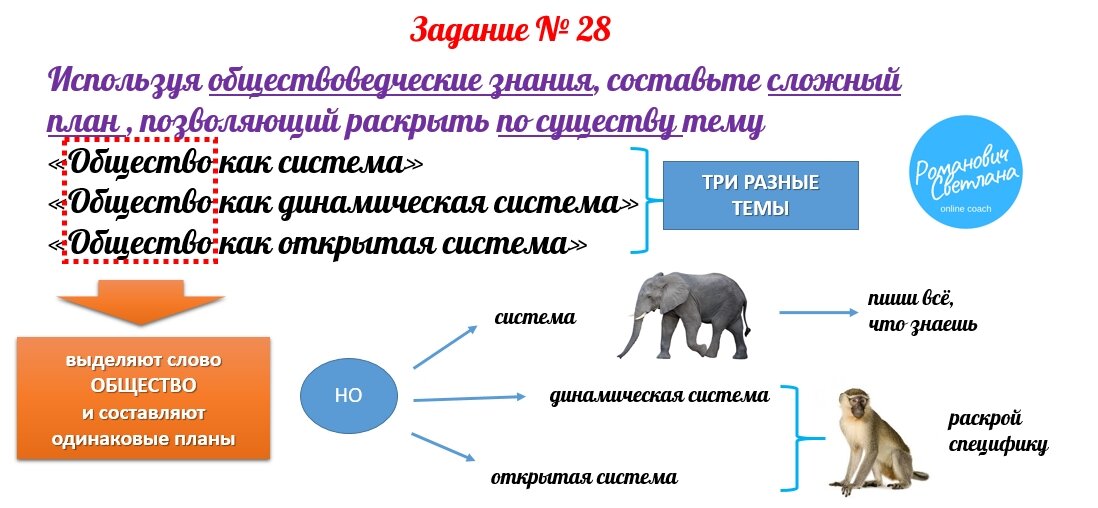 Схема 1 из методических материалов автора