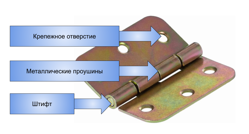 Ремонт петель дверей шкафа