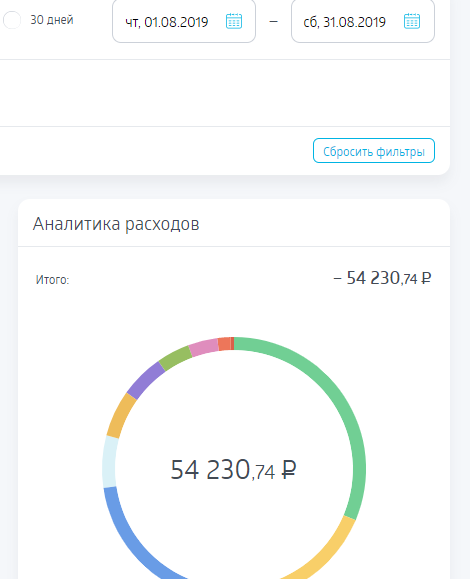 расходы в -54 230 рублей